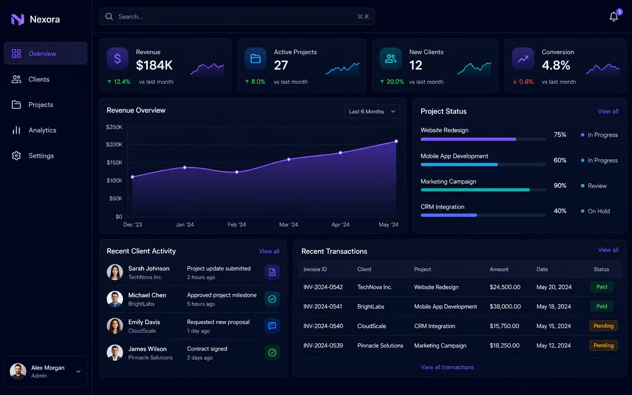 Full-stack business dashboard displaying revenue analytics, active projects, clients, and recent activity.