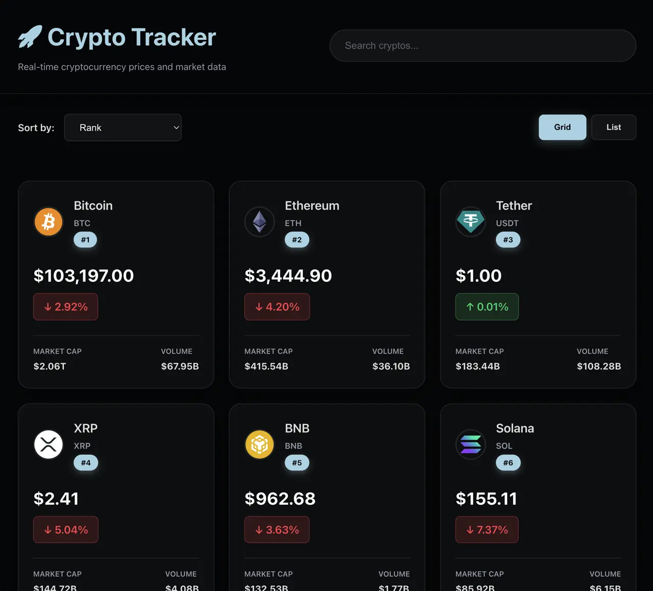 Fintech analytics dashboard with portfolio charts and AI insights.